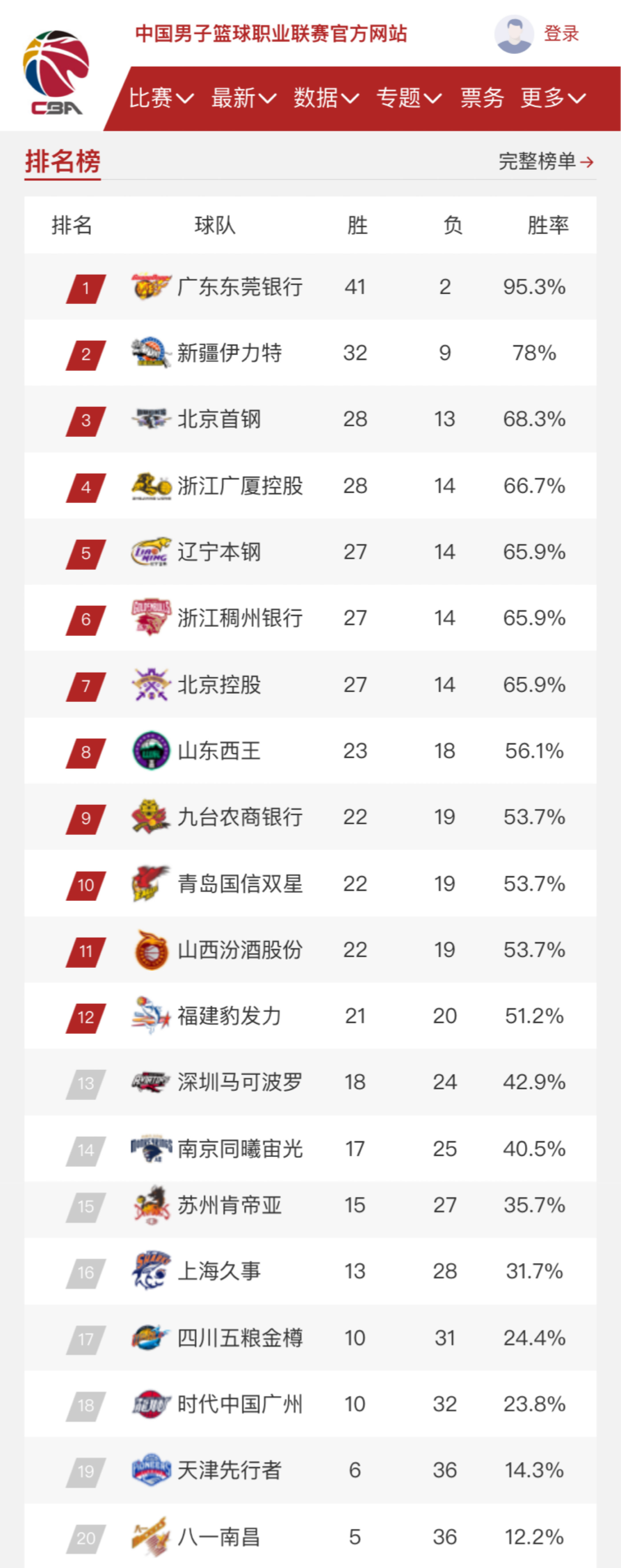 而富勒姆需